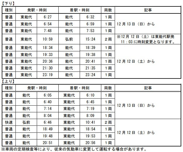 五能線　新型車両