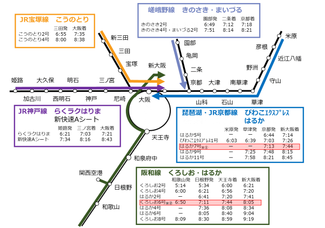 朝ラッシュ 特急