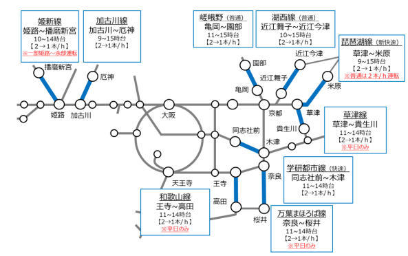 日中時間帯 減便